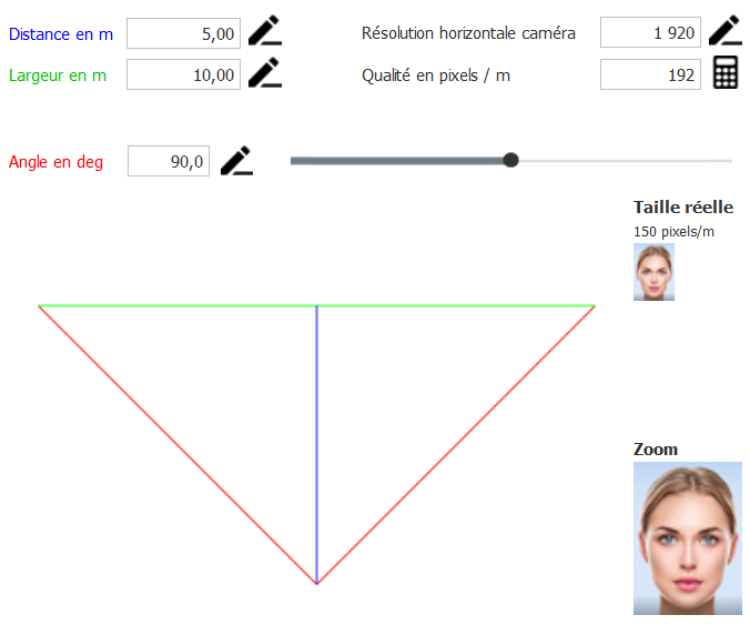 calculateur de champ de vision